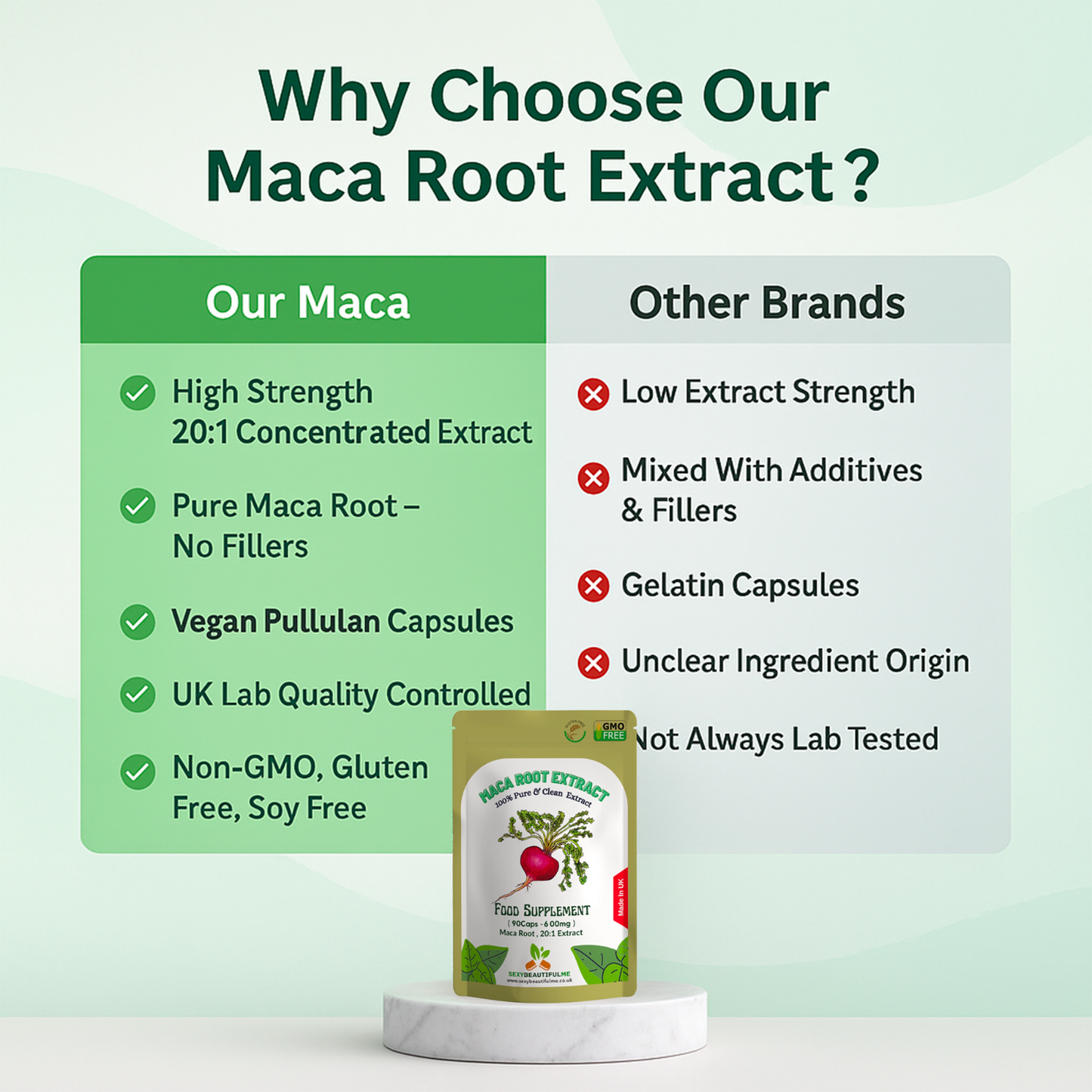 Maca Root 12,000mg Capsules – Max Strength, 1.2% Macamides & Macaenes, Digestion