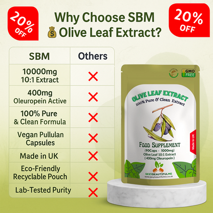 Olive Leaf Extract Capsules 10000mg(400mg Oleuropein)-Weight Control & Immunity