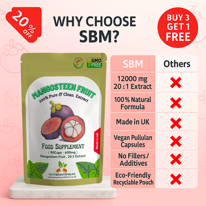 Mangosteen Fruit Capsules 12000mg, Weight Control, 100% Natural & Strong