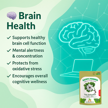 Bacopa Monnieri Extract 14,000mg Capsules–Brain Health & Focus Support–100%Vegan
