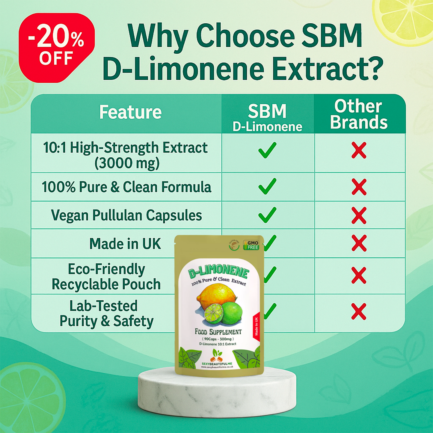 D-Limonene Capsules 3000mg-Vegan Caps-Helping Fatty Liver & Cholesterol Health